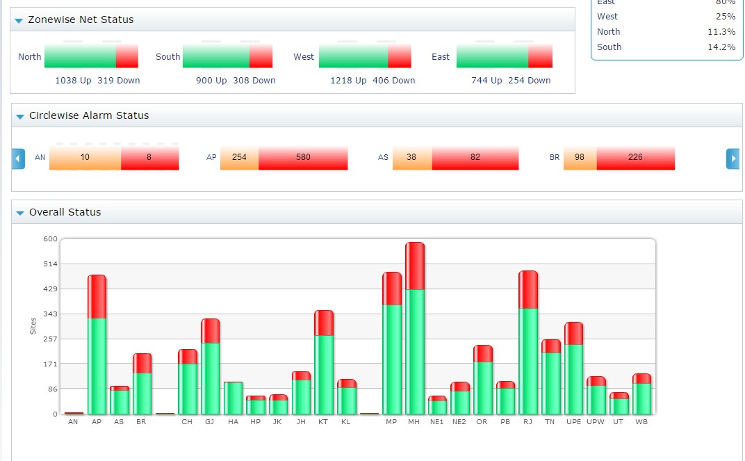 SmartToC reporting view